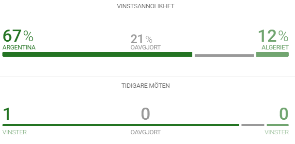 argentina-algeriet-vinstsannolikhet
