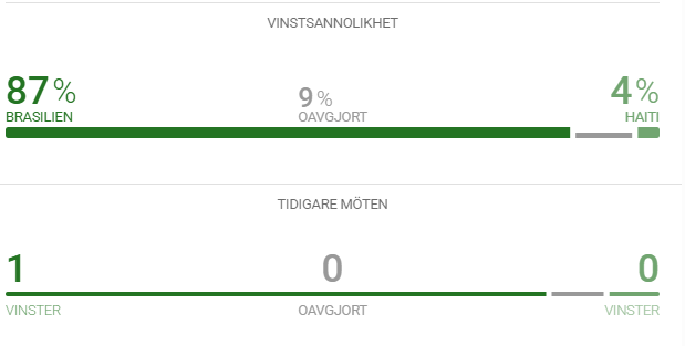 brasilien-haiti-vinstsannolikhet