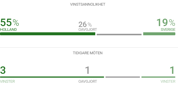 vinstsannorlikhet-sverige-i-vm