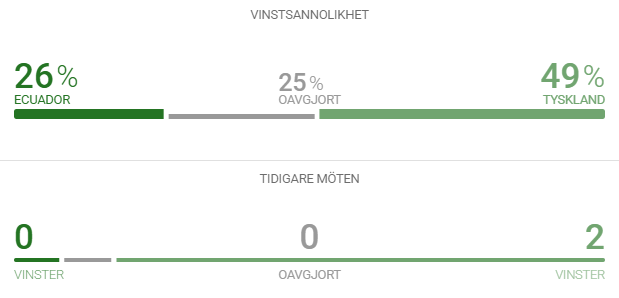 ecuador mot kroatien vinstsannolikhet