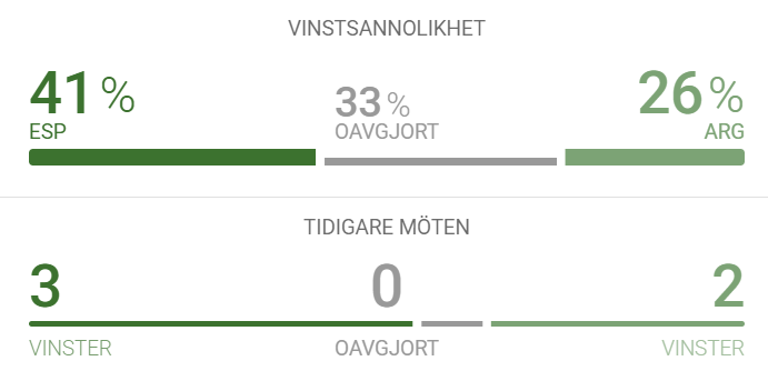 vm-final-odds