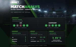 aik-hammarby-odds-matchanalys-