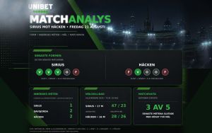 sirius-hacken-matchanalys-2048x1280